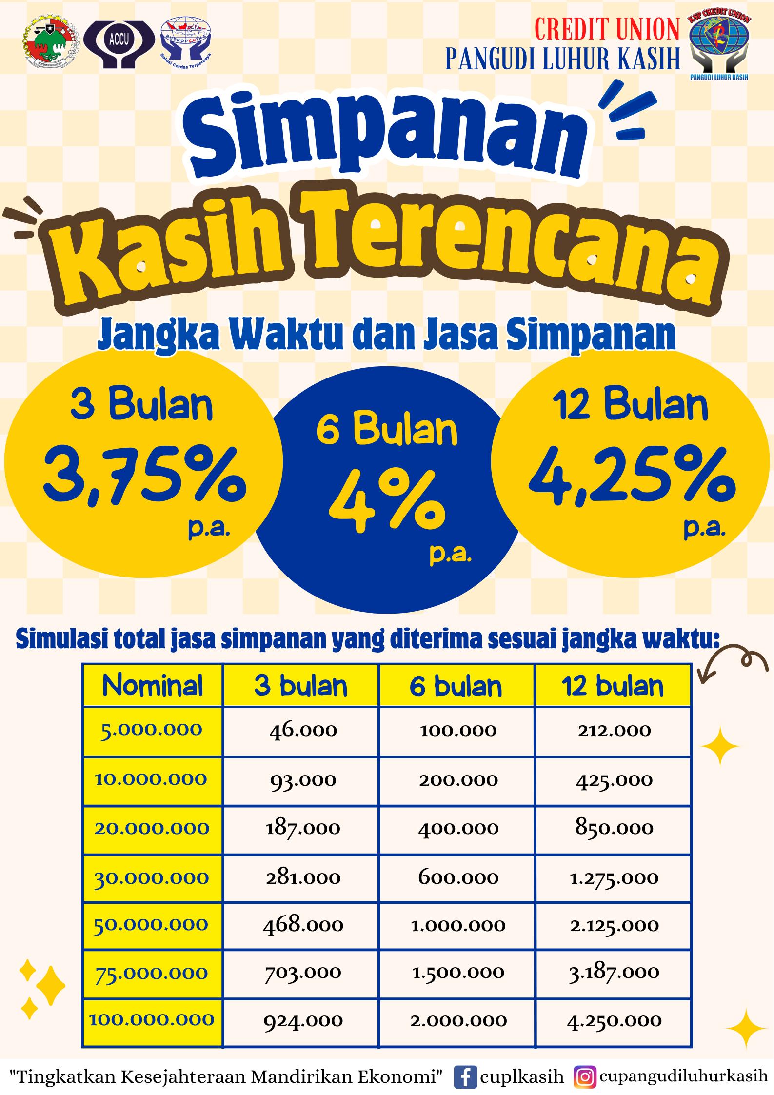Simpanan Kasih Terencana